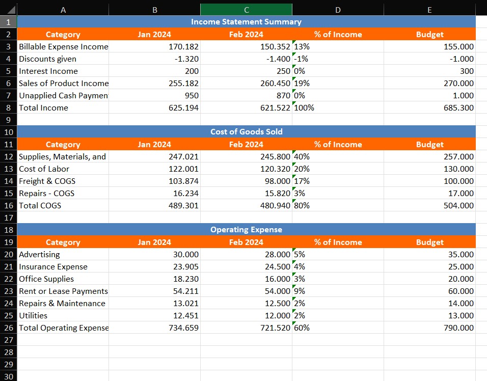 After - Visual financial report