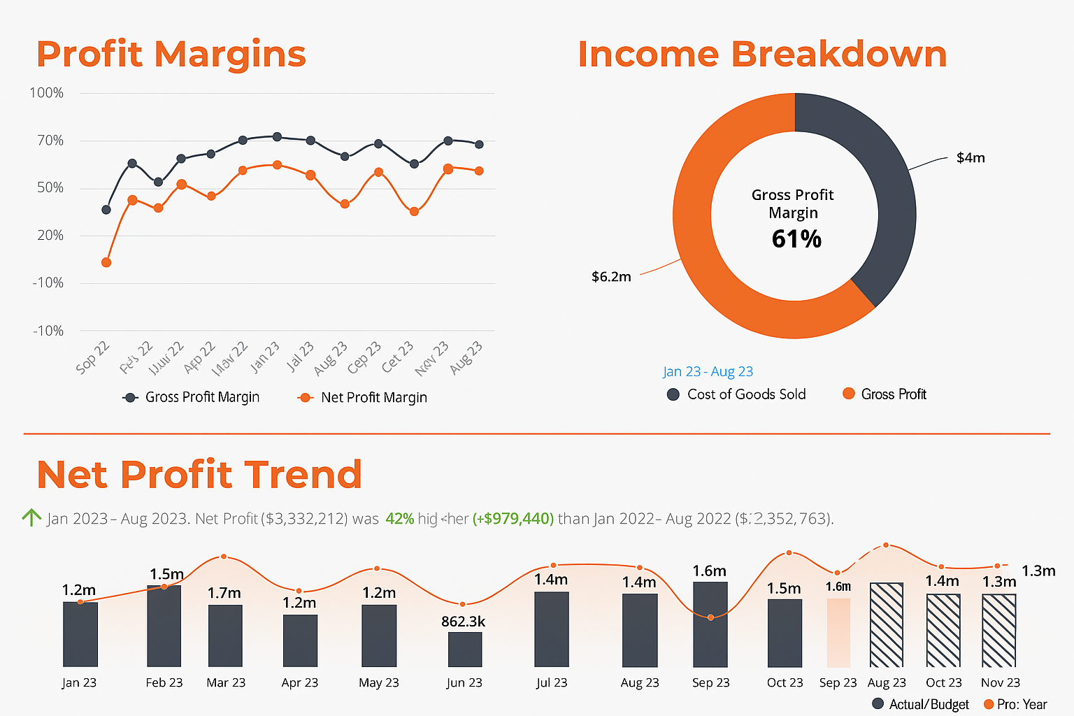 Before - Raw Excel financials