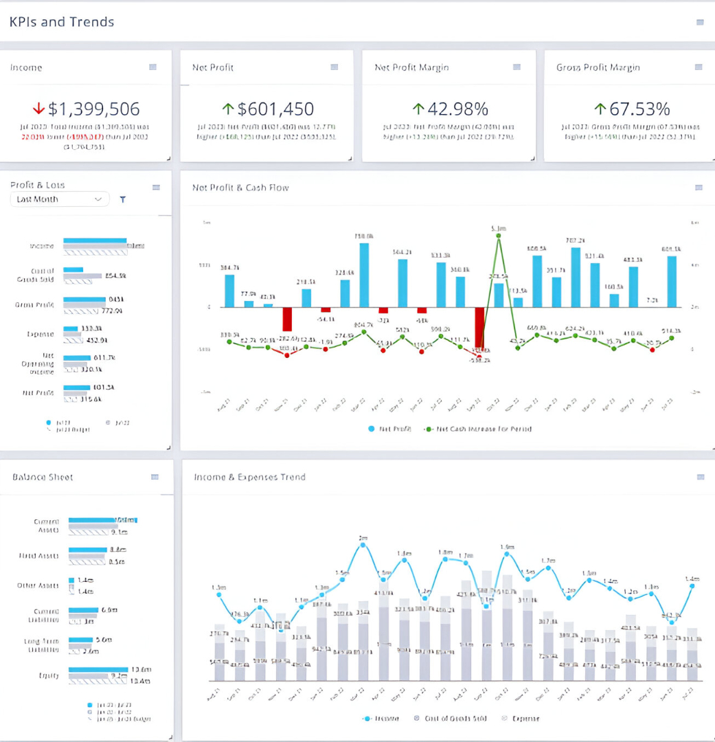 KPI Dashboard