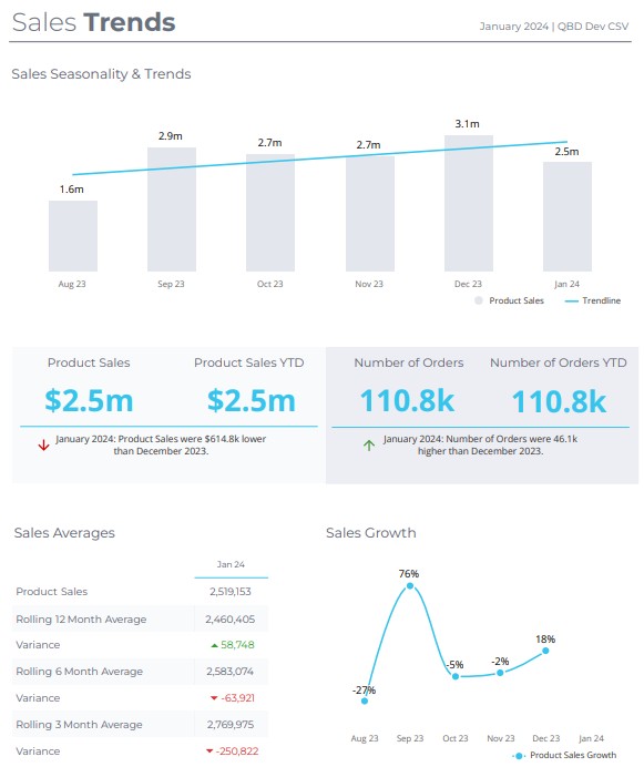 Business projections dashboard