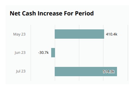 Análisis Financiero