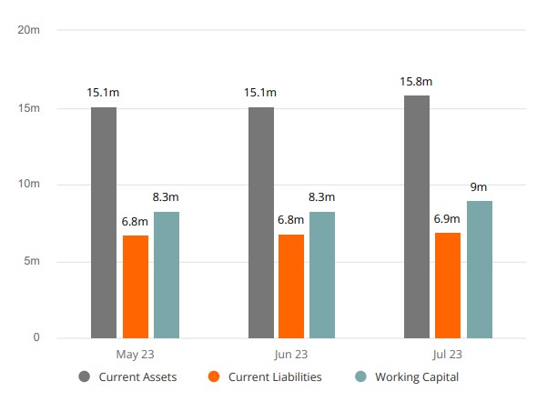 KPI Dashboard
