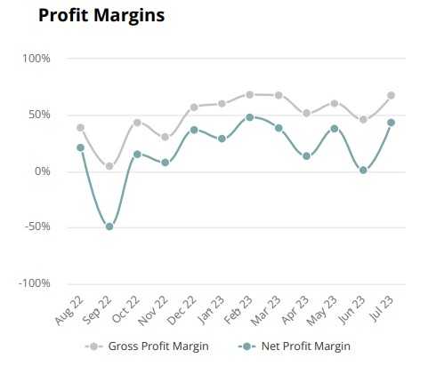 Dashboard Interactivo