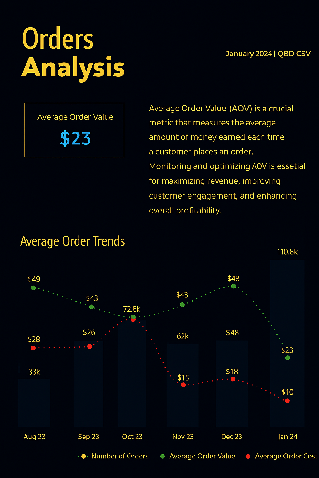 Early Alerts Dashboard