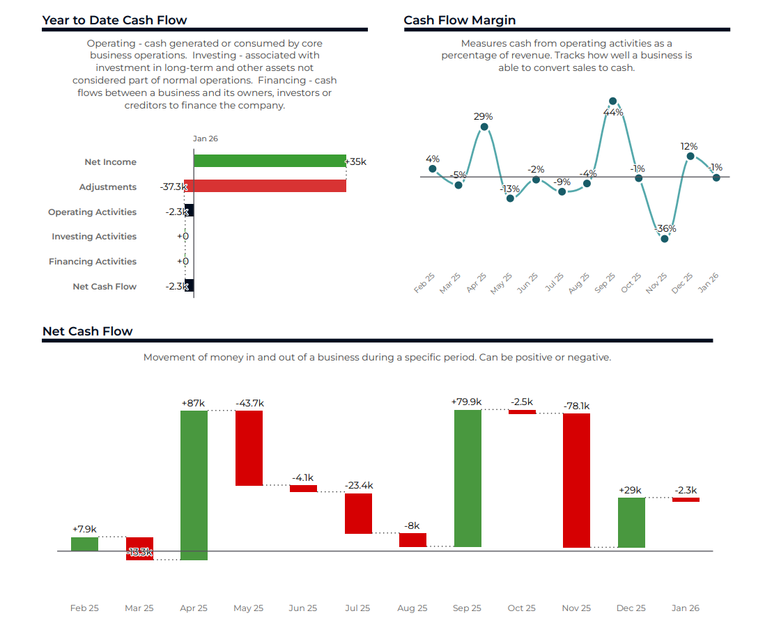 Cash Flow Analysis